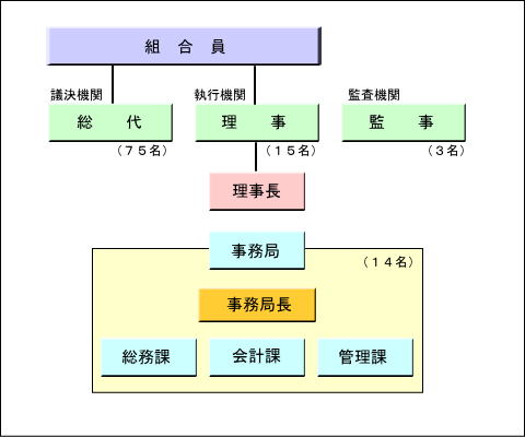 土地改良区の概要 | 水土里ネットまちやば